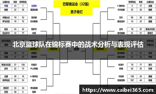 北京篮球队在锦标赛中的战术分析与表现评估